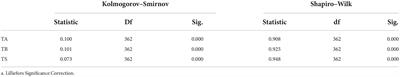 Unpacking the role of Chinese EFL teacher aggression and burnout in their professional success: A teachers’ psychology perspective